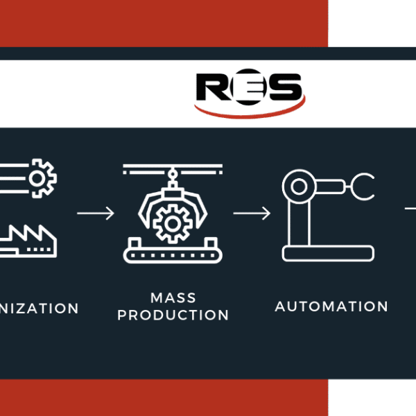4.0 Industry