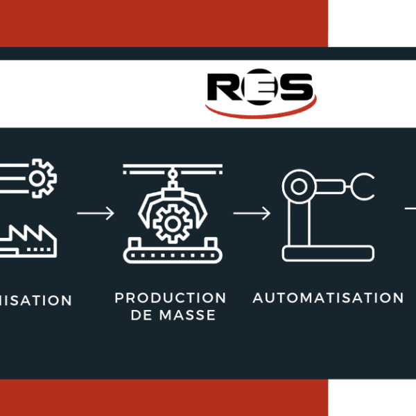 Nouvelle ère industrielle 4.0